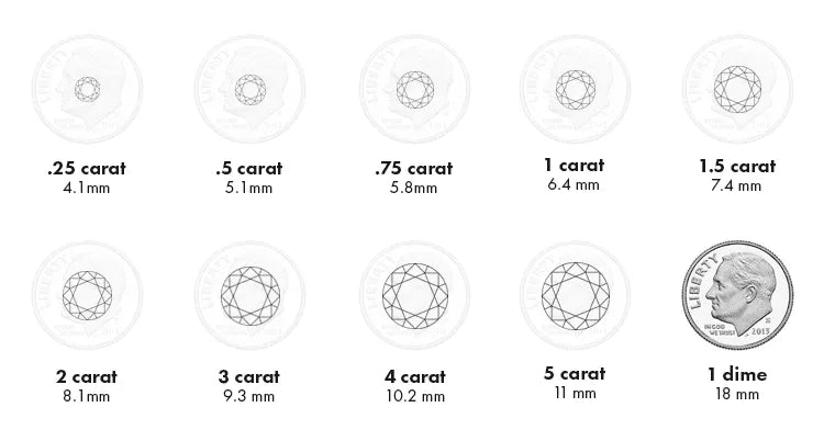 Diamond carat weight scale chart