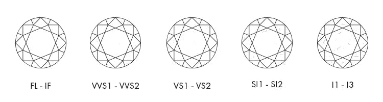 Diamond clarity scale chart